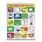 Kitchen Articles Hanging Banner